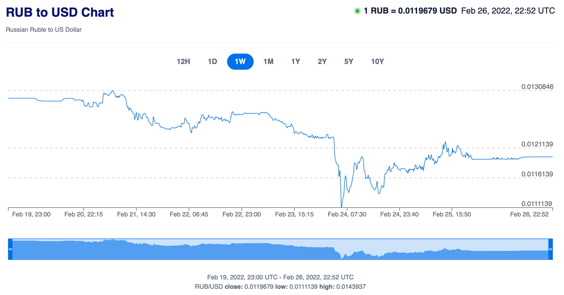 Usd To Robux Exchange Rate