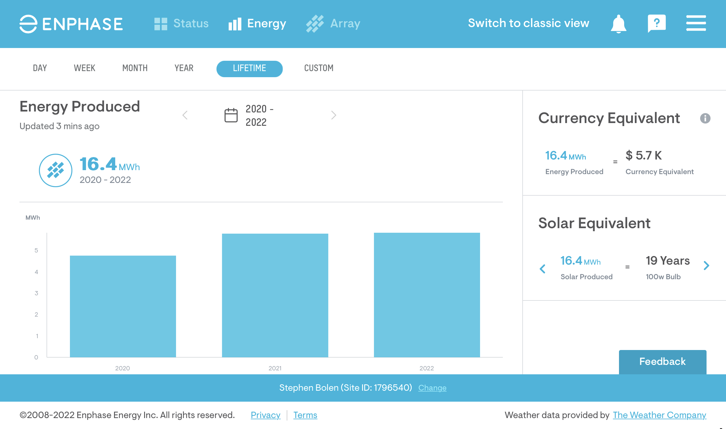 A graph of the energy generated by our residential solar panels